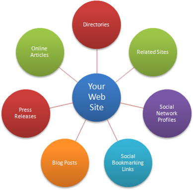 Graph of backlinks